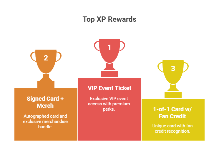 How XP Works (and How to Get More)