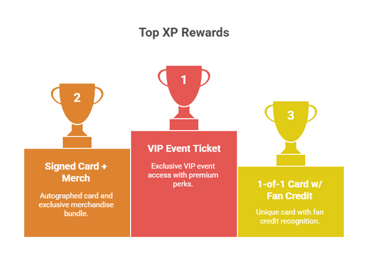 How XP Works (and How to Get More)